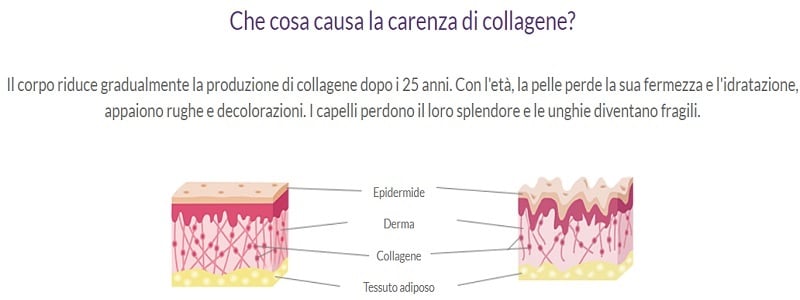 carenza di collagene conseguenze